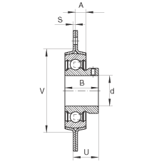 軸承座單元 RAY17, 帶三個/四個螺栓孔的法蘭的軸承座單元,鋼板, 內圈帶平頭螺釘, P型密封 軸承座單元 RAY17, 帶三個/四個螺栓孔的法蘭的軸承座單元,鋼板, 內圈帶平頭螺釘, P型密封